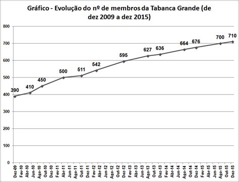 Lu S Gra A Camaradas Da Guin Guin P O Nosso Blogue