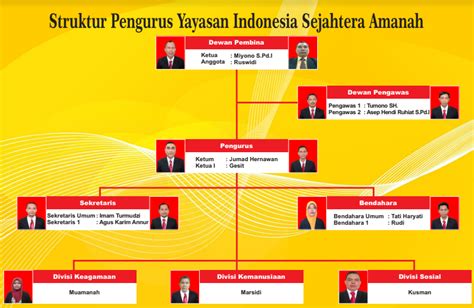 Halaman Unduh Untuk File Contoh Struktur Organisasi Yayasan Yang Ke