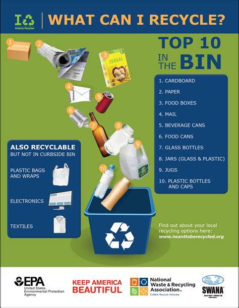 Infographic National Recycling Organizations Provide “top 10 In The