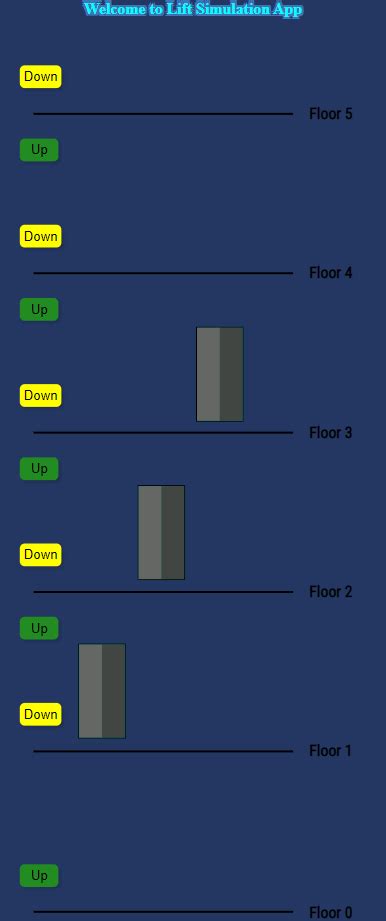 GitHub - Mudassirkhan2/Lift-Simulation: A web app which simulates lift mechanics, built with ...