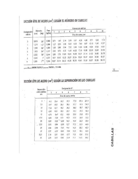 DOCX Tablas Seccion Util De Acero DOKUMEN TIPS