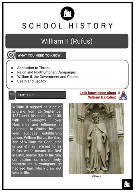 William II Rufus Accession Reign Legacy History Worksheet