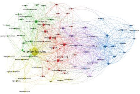 Co Ocurrencia De Palabras Clave Fuente Elaboración Propia Download