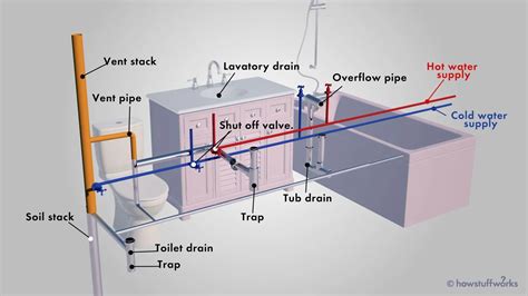plumbing vent diagram understanding  basics architecture adrenaline