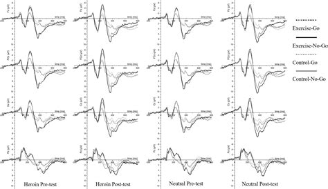 Frontiers Acute Aerobic Exercise Ameliorates Cravings And Inhibitory