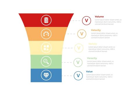 Diagrama De Modelo De Infografia De Big Data 5vs Forma De Funil