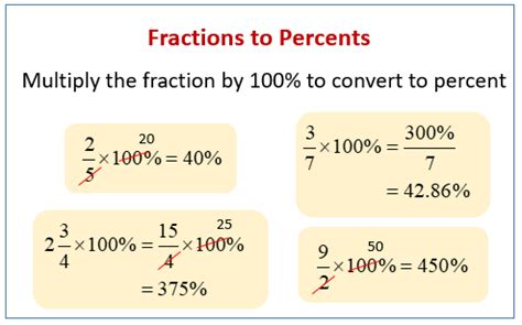 Change Fractions To Percents