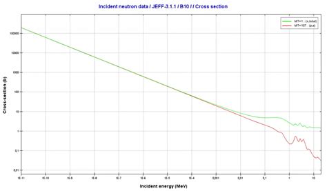 charged particle ejection definition examples nuclear powercom
