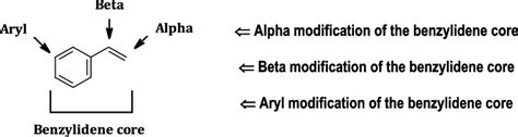 Scheme Structure Of The Benzylidene Core With Marked Modified