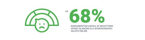 Opinie o produktach w sklepie internetowym Jak wpływają na sprzedaż