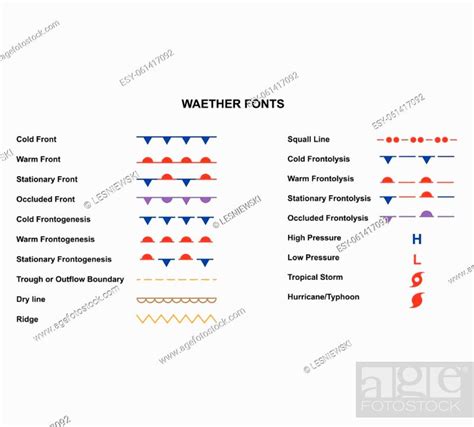 Important weather chart and weather front symbols, clipart picture, vector, Stock Vector, Vector ...