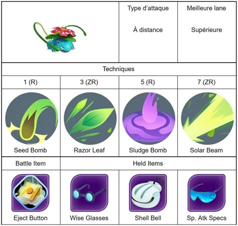 Pok Mon Unite Soluce Attaquant Venusaur Florizarre Gamekult