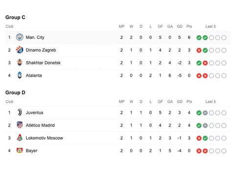 Liga Champion Klasemen – newstempo