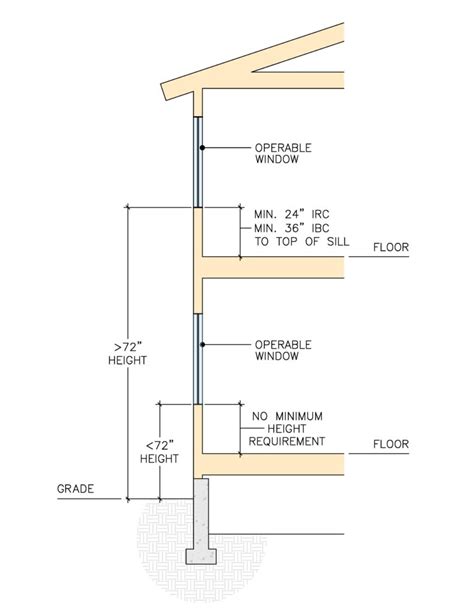 Window Sill To Floor Height Viewfloor Co