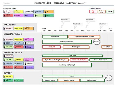 Agile Project Plan Template Word