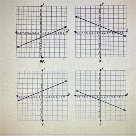 Please Helppp Y 2 5x 2 Which Of The Following Graphs Represents The Equation Above