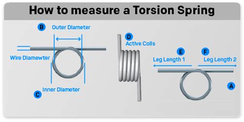 Coil Spring Dimensions