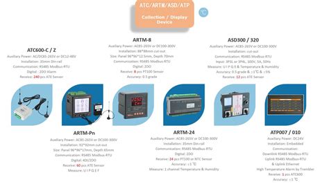 Wireless Temperature Monitoring System For Switchgear Acrel