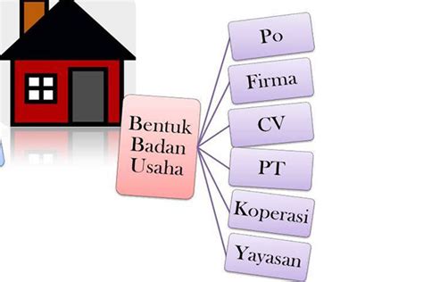 Pengertian Badan Usaha Jenis Dan Ciri Ciri Badan Usaha Definisi