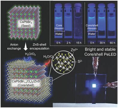 Perovskite Nanocrystals Protected By Hermetically Sealing For Highly