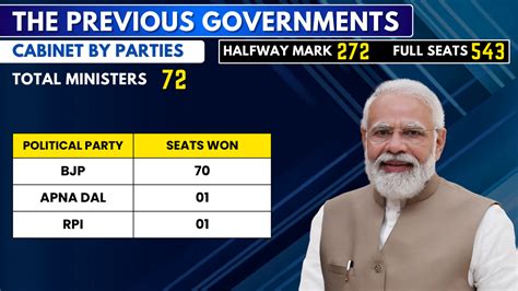 Lok Sabha Elections 2024 Results Understanding The Evolution Of