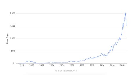 fl_chart can support This effect? · Issue #1308 · imaNNeo/fl_chart · GitHub