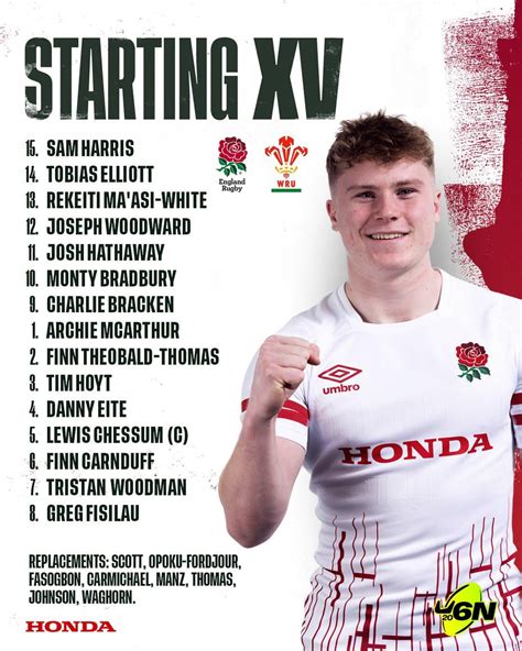 England U20 squad to face Wales : r/rugbyunion