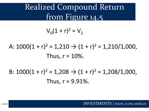 Chapter Fourteen Bond Prices And Yields Ppt Download