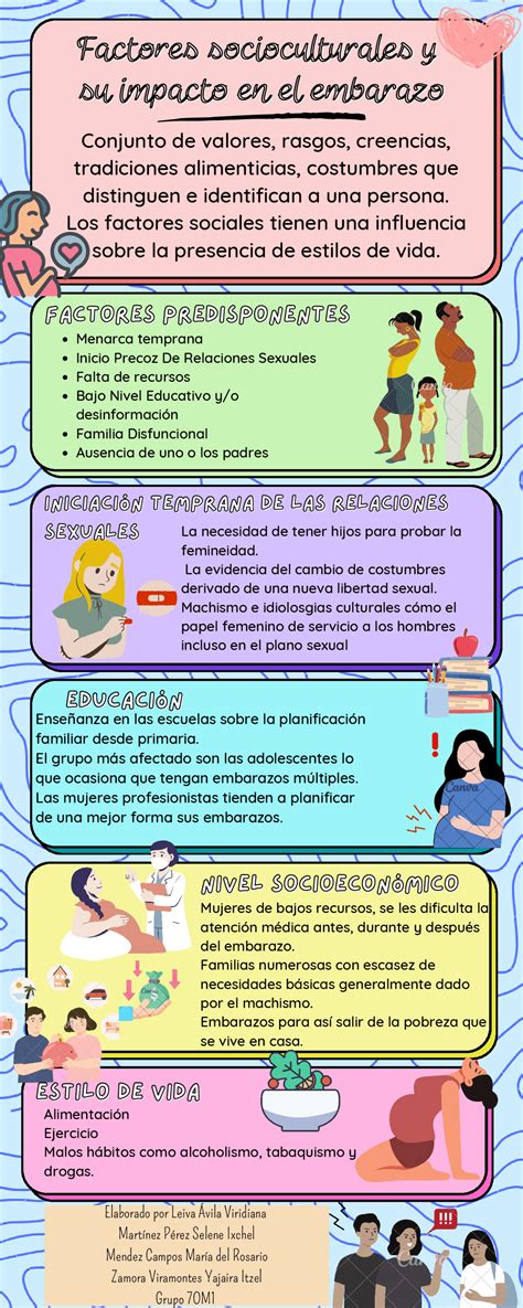 Factores Socioculturales En El Embarazo Diapositivas De Obstetricia Docsity