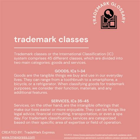 Understanding Trademark Classes