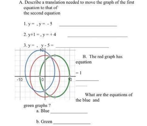 Solved A. Describe a translation needed to move the graph of | Chegg.com