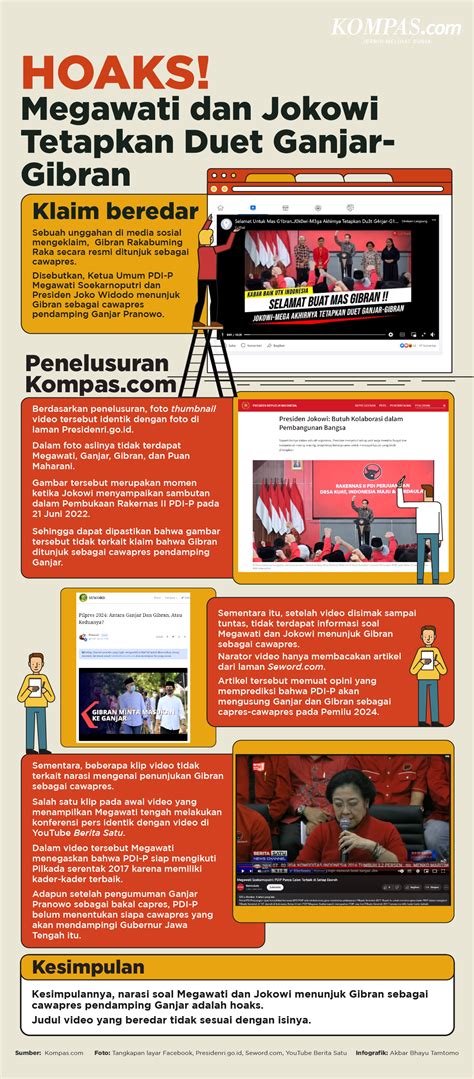 INFOGRAFIK Hoaks Megawati Dan Jokowi Tetapkan Duet Ganjar Gibran