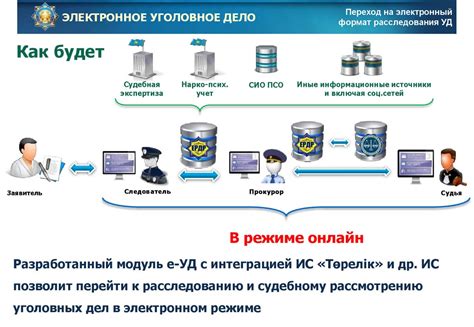 Электронное уголовное дело - презентация онлайн