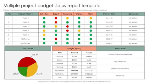 Multiple Project Budget Status Report Template PPT Sample