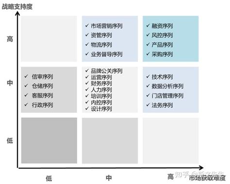 薪酬体系设计 知乎