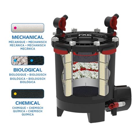 Fluval FX6 Canister Filter Reviewed Worth The Hype In 2021