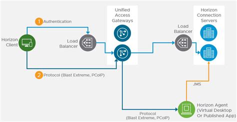 Vdi Vs Rds Which One To Choose Cloud4y