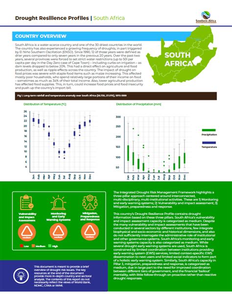 Drought Resilience Proﬁle, South Africa - CIWA program