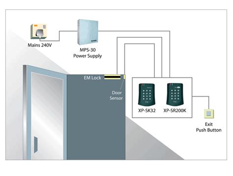 Access Control Systems The Complete Guide For 2023