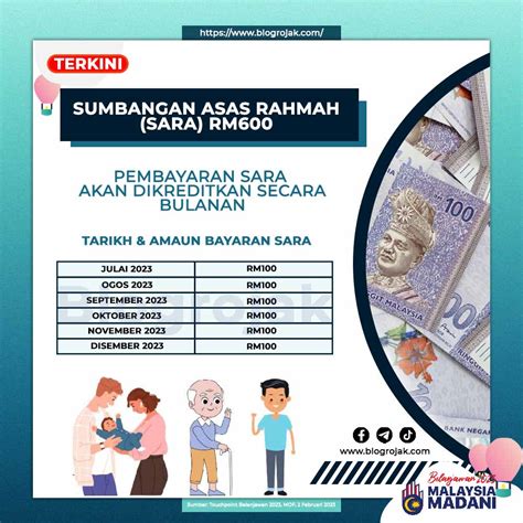 Sumbangan Asas Rahmah SARA RM600 Bantuan Tambahan STR 2023