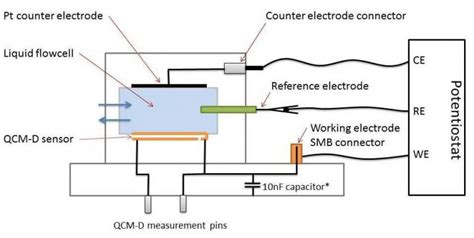 Empowering Battery Research Nanoscience Instruments