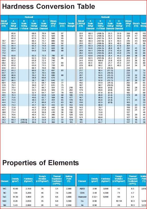 Metal Hardness Scale Chart