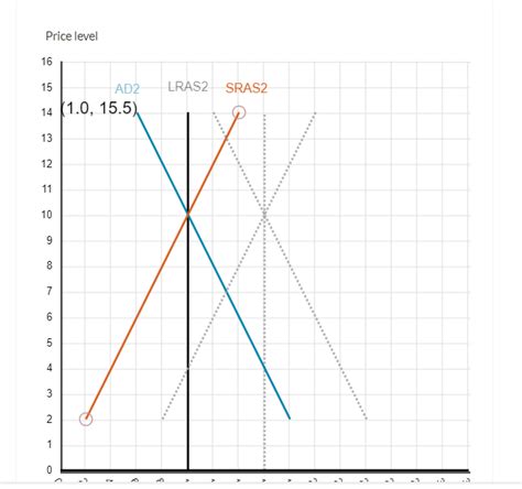 Solved The Great Recession Lasted From December To June