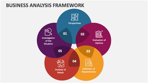 Business Analysis Framework Powerpoint Presentation Slides Ppt Template