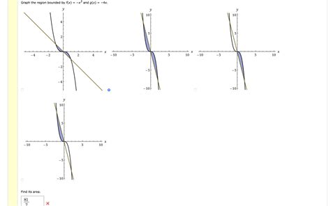 Solved Graph The Region Bounded By F X X3 And G X 4x Chegg