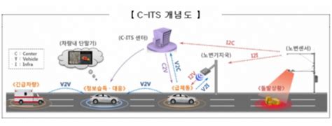 국토부 올해 지능형교통체계its 구축에 1390억 지원 이투데이