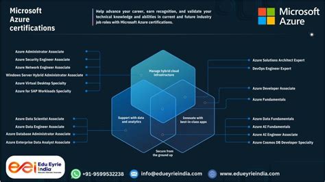 Azure Certification Navigating The Path To Success