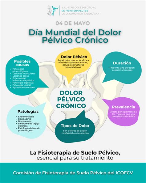 Fisioterapia vital para hacer frente al Dolor Pélvico Crónico