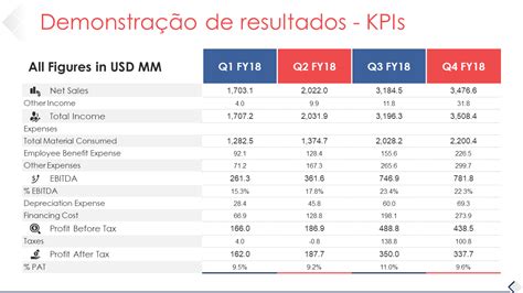 Os Principais Modelos De Powerpoint Para Preparar Demonstra Es De