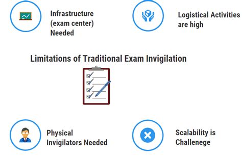 How Automation For Exam Invigilation Can Simplify Exam Process For